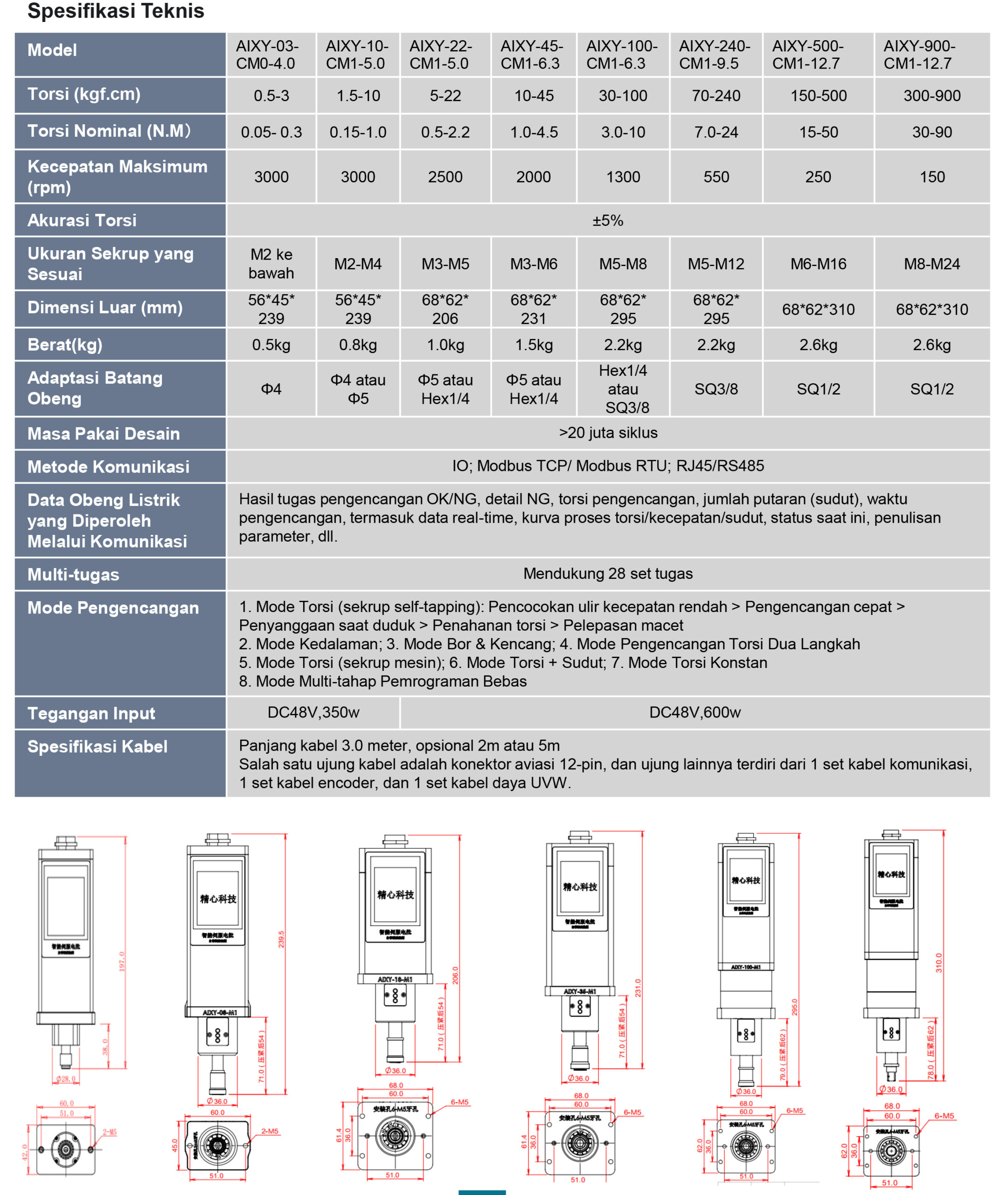 Obeng Listrik Cerdas Tipe Mesin detail